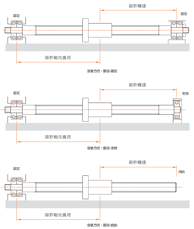 常用安裝方法