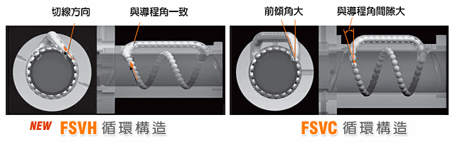FSVH & FSVC循環構造