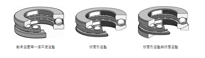 單向推力滾珠軸承