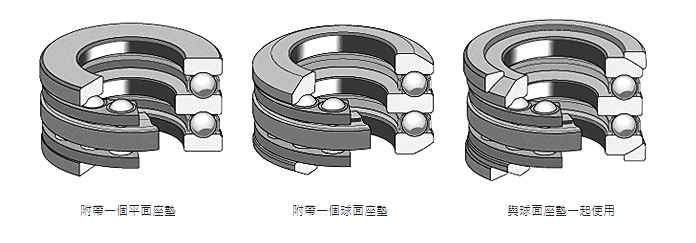 雙向推力滾珠軸承