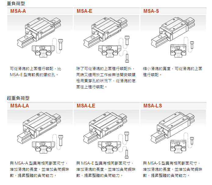 MSA重負荷型滑塊形式