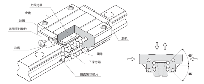MSB低組裝型產品構造