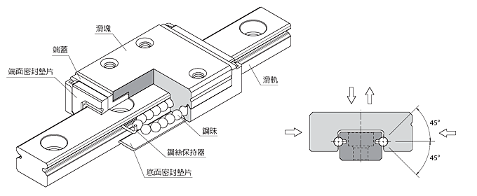 MSC微小型產品構造