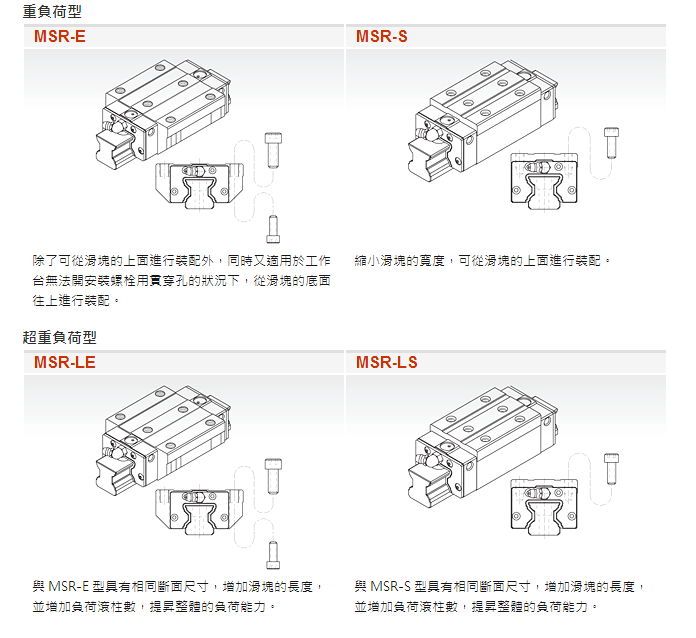 MSR系列滾柱型滑塊形式