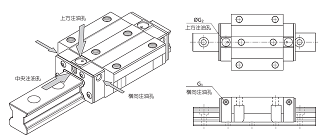 SMR滾柱保持器型產品構造